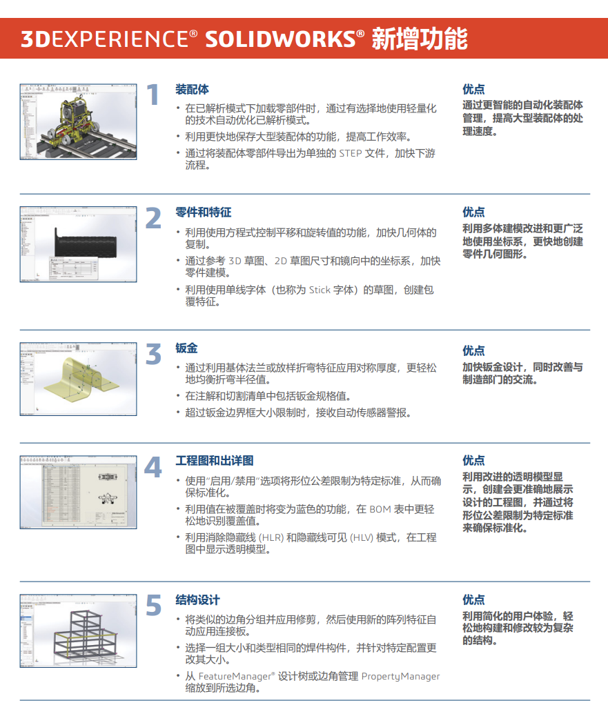 Solidworks Solidworks